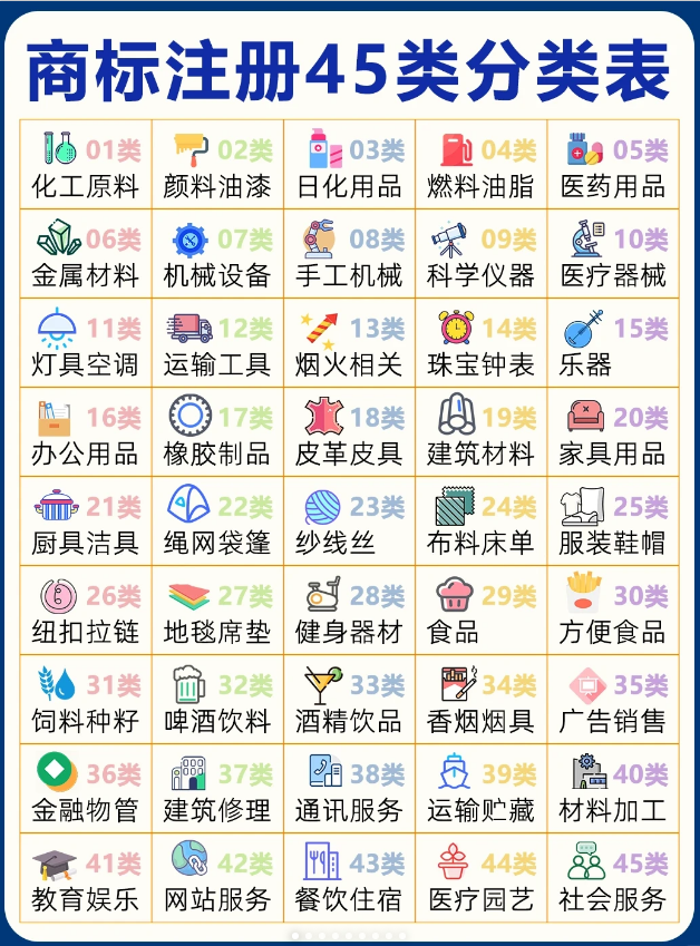 商标注册45类分类表